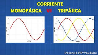 Corriente MONOFÁSICA y TRIFÁSICA💥 Bien Explicado [upl. by Ellehsad714]