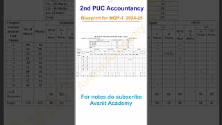 2nd PUC Accountancy Blueprint 202425  PUC 2year Commerce shorts trending avanitacademy puc [upl. by Anavoig]