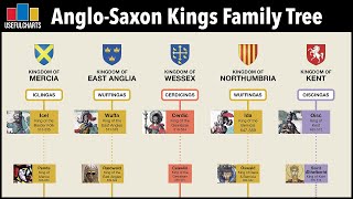 AngloSaxon Kings Family Tree  Englands quotDark Agesquot 410  927 CE [upl. by Atinnor956]