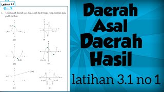 Cara menentukan daerah asal dan daerah hasil  latihan 31 no 1 [upl. by Karrie]