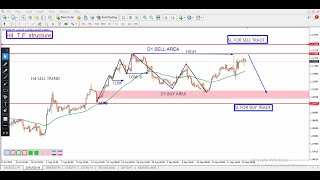 EURUSD Daily Forecast and Technical Analysis for 23 september 2024 by power of level [upl. by Atila]