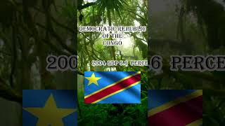 Democratic Republic of the Congo GDP history education youtubeshorts facts shorts [upl. by Anyar866]