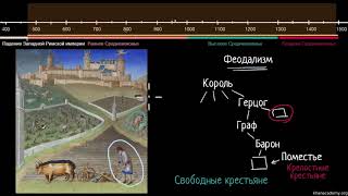 Крестьяне  Средневековье  Мировая История 3 видео [upl. by Ashlen52]