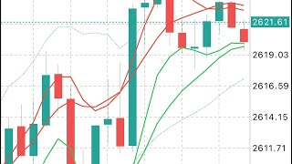 XAUUSD and EURUSD Signals Forecast Outlook Potential Trade Gold [upl. by Llenart]