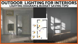 Lighting Diagram Lesson  Window Lighting Discussion amp Tips [upl. by Harimas]