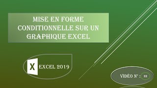 excel darija  22 Mise EN Forme Conditionnelle sur Un Graphique Excel  تعلم إكسيل بالدارجة [upl. by Aneeuqahs789]