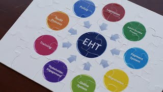 Employer Health Tax EHT Implementation [upl. by Anahc]