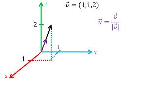 Vector unitario en el espacio tridimensional R3 [upl. by Nesyaj763]