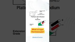 Type S thermocouple  High temperature sensor electrical electricalwork [upl. by Banebrudge]