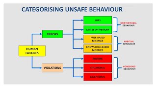 What Is Behavioral Safety workplace examples and strategies [upl. by Ahsemed578]