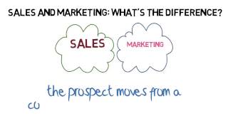 Sales and Marketing Whats the Difference [upl. by Ralyt92]