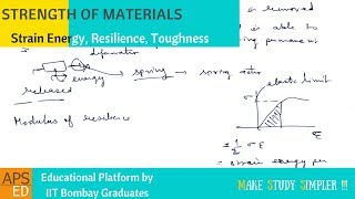 Strain Energy Resilience Toughness  Strength of Materials [upl. by Hieronymus]