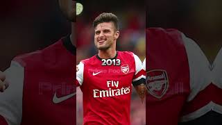 Olivier Giroud Evolution 20052024 🔥🔥🔥 [upl. by Neelyahs598]