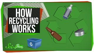 How Recycling Works [upl. by Nevar]