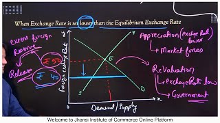 P2 Fixed Exchange Rate Devaluation and Revaluation निश्चित विनिमय दर [upl. by Story]