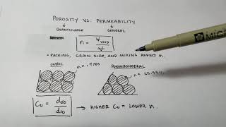 Hydrogeology Porosity [upl. by Rasaec346]