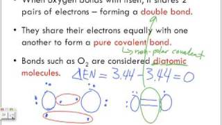 Covalent Bonding Lecture [upl. by Mundy]