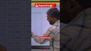 kayasth Manish kasyap caste success kayastha status kayastha rutba kayastha kayastha manishkashyap [upl. by Erehs]