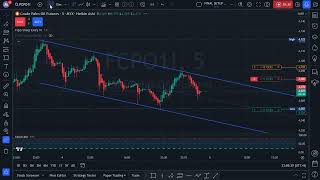 FCPO  CARA MUDAH TRADE FCPO TEKNIK SIMPLE PROFIT KONSISTANT [upl. by Ecnav]