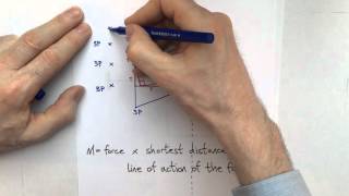 Understanding Structural Behaviour  Solution to a question on a cranked cantilever [upl. by Yeleak987]