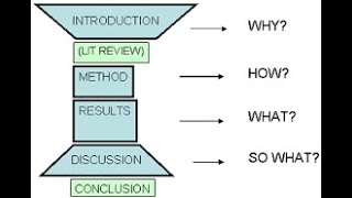 IMRAD structure of research papers Structure of research paper [upl. by Conti150]