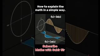 Visual Maths viral physics shorts short visual maths mathswithsubirsir [upl. by Ariel]