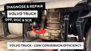 Diagnose and Repair Volvo Truck aftertreatment DPF DOC amp SCR Low Conversion Efficiency P20EE00 [upl. by Petty]