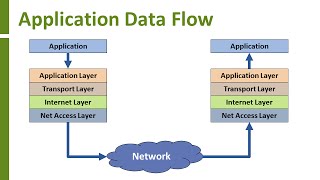 Introduction to TCPIP [upl. by Adnema]