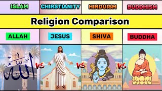 Islam vs Christianity vs Hinduism vs Buddhism Differences  4 Biggest Religion Comparison [upl. by Haleelahk437]