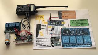 Baofeng DTMF remote control [upl. by Indyc]