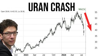 UranAktien Scharfe Korrektur Die Gründe und wie geht es jetzt weiter [upl. by Eddi577]