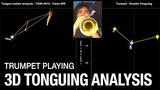 Trumpet Playing  3D Tongue Motion Analysis  Performing Science [upl. by Arriaes]