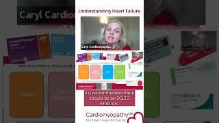 Nurse Webinars  Dapagliflozin and Heart Failure [upl. by Onairelav]