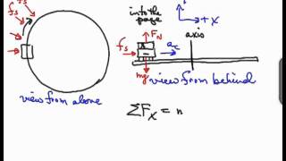 Friction As Centripetal ForceCarTurningmp4 [upl. by Annaeiluj]