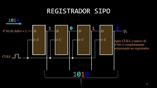 SISTEMAS DIGITAIS  Registrador de Deslocamento SIPO [upl. by Cann]