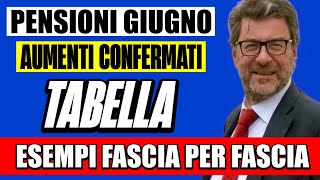 PENSIONI GIUGNO AUMENTI CONFERMATI ECCO LA TABELLA ESEMPIO CON OGNI FASCIA📈 NUOVI IMPORTI LORDI 💰 [upl. by Donica]