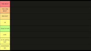 Tier list of Joost Klein songs [upl. by Hartmunn777]