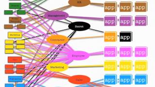 Identity Management 101 Unwrapping Identity Management [upl. by Manaker]