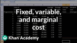 Fixed Variable and Marginal Cost [upl. by Jonina]