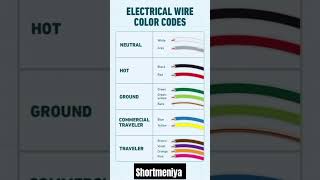 Wire Color Code Explained  Easy Guide for Beginners to Understand [upl. by Ailadi]