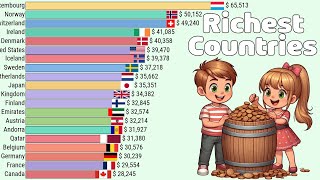 The Richest Countries in the World by GDP Per Capita [upl. by Fougere]