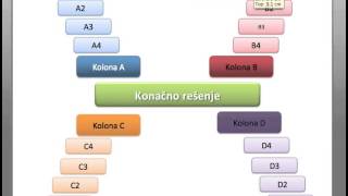 Uputstvo za šablon izrade igre za učenike  asocijacije [upl. by Hnacogn]