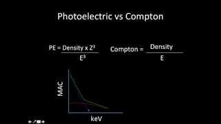 Photoelectric effect and Compton interactions in Diagnostic Radiology [upl. by Letitia382]