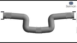 How do a PIPE LOOP with expansion joints absorb movements [upl. by Nidak]