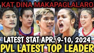 PVL LATEST UPDATE AND ISSUES APRIL 910 2024 GAME PREVIEW AND TEAM STAT LEADERS pvl2024 [upl. by Ylrebmic]