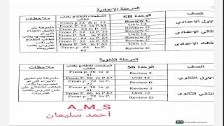 الاجزاء الملغية من المناهج من الصف الابتدائى لحد الثانوى ترم تانى 2023 [upl. by Leelaj]