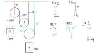 How to calculate tension in a multiple pulley system [upl. by Schargel]