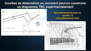 Traitements thermiques semaine 3 partie 1 [upl. by Bernt]