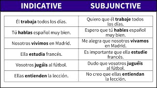 Indicative and Subjunctive Moods in Spanish [upl. by Shoshanna]