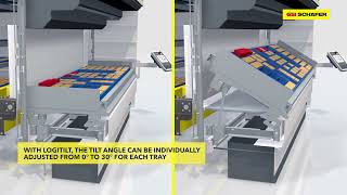 SSI LOGIMAT® lagerautomat Den perfekta lösningen för ert lager [upl. by Noicpecnoc]